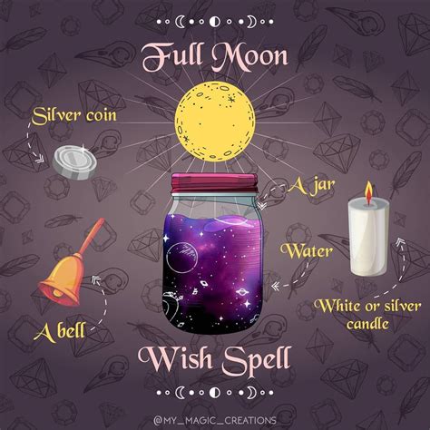Discover the art of sacred herb blending in Wiccan potions